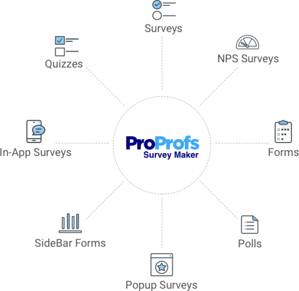 ProProfs Survey Maker
